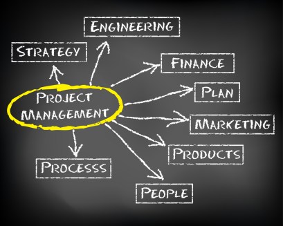 projectmanagement