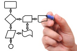 Hand drawing a black process diagam